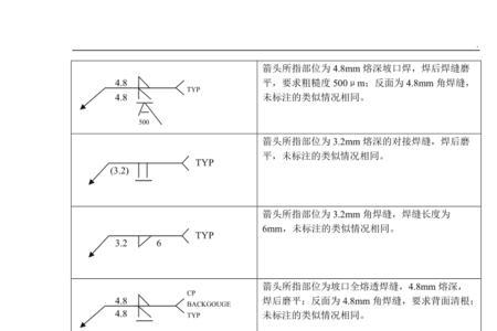 焊接符号详解