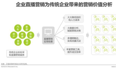 市场营销两大模式