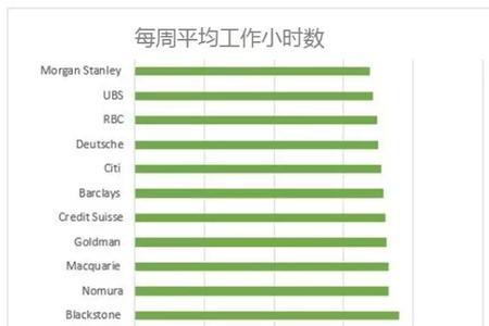 工作时段什么意思