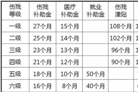 工伤保险排片怎样开票