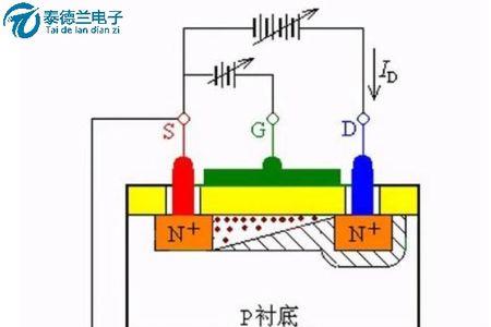 高频三极管为什么不能用mos管代替