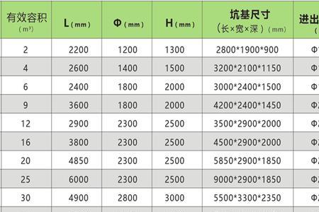 16吨化粪池尺寸