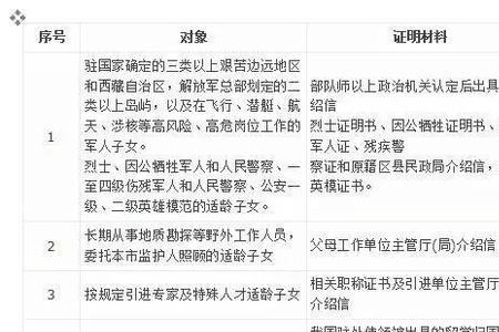 西安集体户口小升初要啥资料