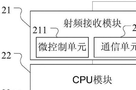 红外遥控和射频遥控原理