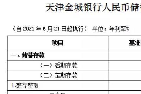 工行七天通知存款利率是多少