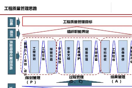 总部安全管理思路