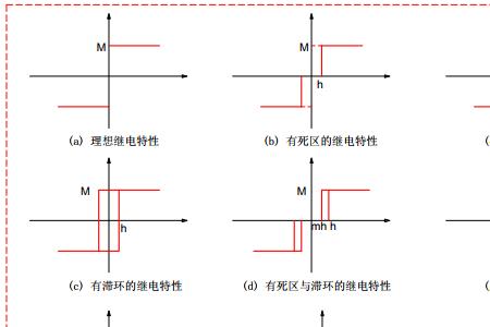 什么是非线性尺寸