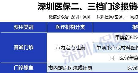 深圳医保怎么在网上买药