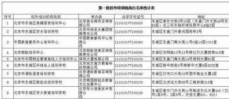 北京怎样投诉培训机构有效