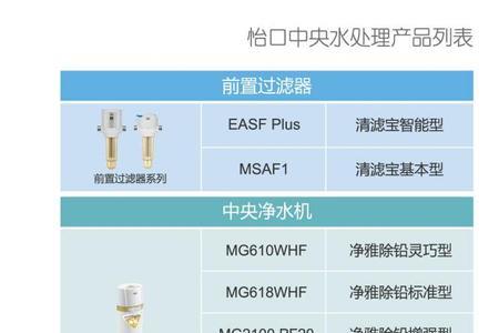 前置过滤器质保期