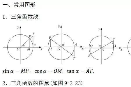 圆锥曲线是什么函数