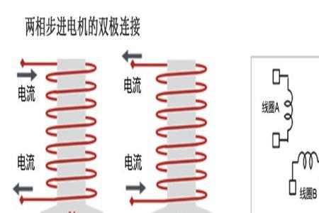 直流单极和双极运行区别