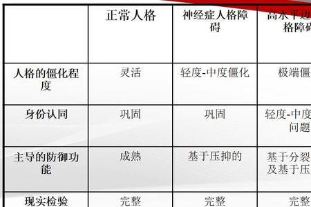 人格特质与性格优势区别