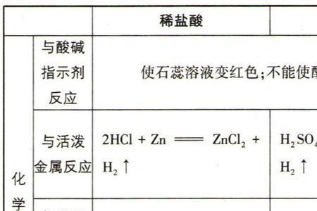 什么硝酸盐不可溶