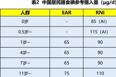 碘化镁有毒吗