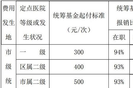 沈阳医保卡生孩子能报多少