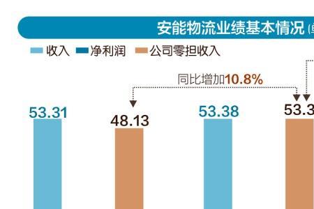 安能派件利润是多少