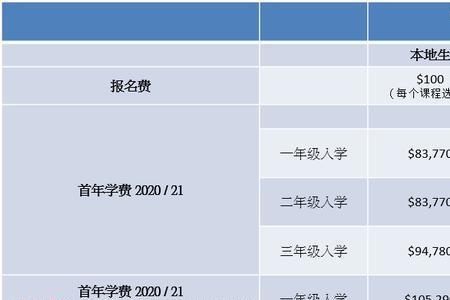 恒生大学国内认可度