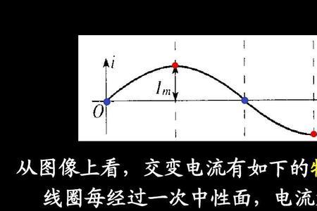 中性面为什么改变电流方向图