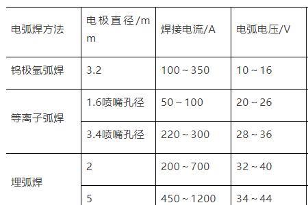 埋弧焊焊8毫米的板用多大电流