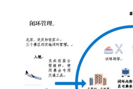 企业闭环管理员工必须接受吗