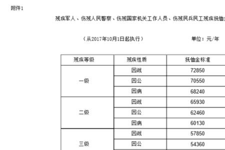 安徽省抚恤金2022年新标准