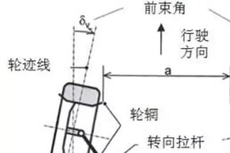 科恩达四轮定位仪是不是杂牌