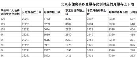 上海补充公积金每年七月开户吗