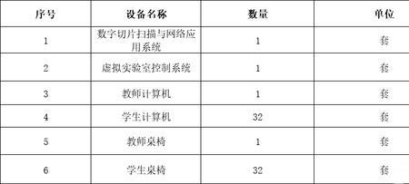 竞争性磋商业绩分值要求