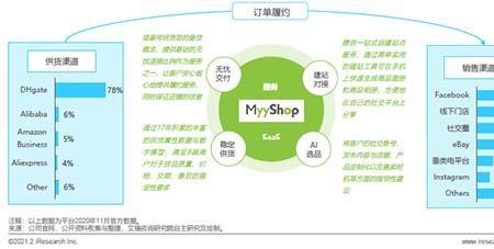 用saas的六种盈利模式