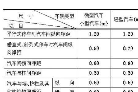 车位验收国家标准