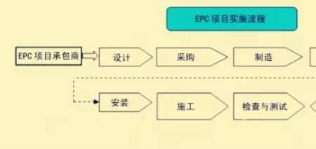 epc项目材料调差在不在总造价里面