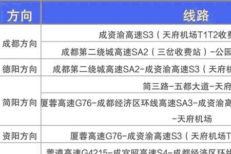 广州坐飞机到成都流程