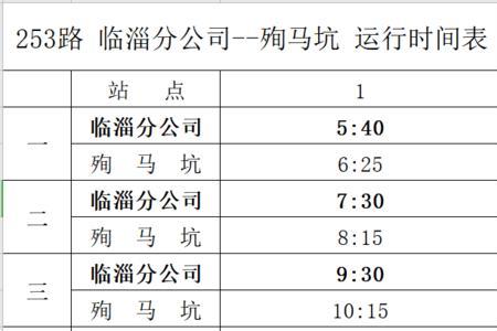 2022年11月15日临淄公交52路开通了吗