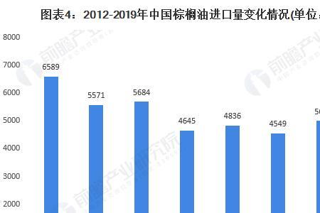 棕榈粕国内哪个季节使用量大