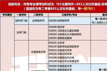 2023中传考研报名人数