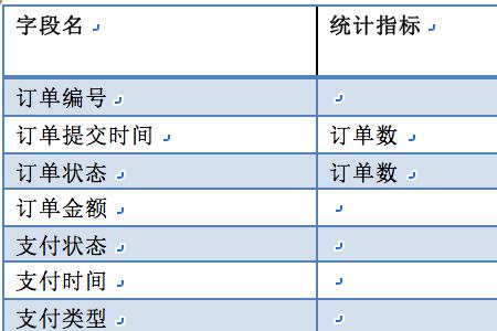 邀约统计表格怎么做