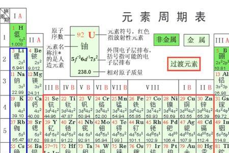 元素周期表原子大小比较