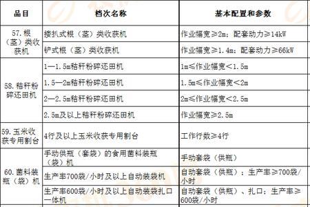 2022年安徽农机补贴目录