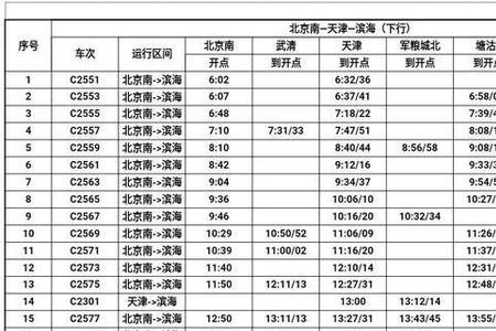 天津武清到唐山火车时刻表