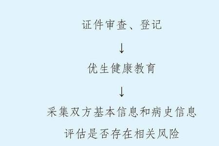 婚检报告单会给本人吗