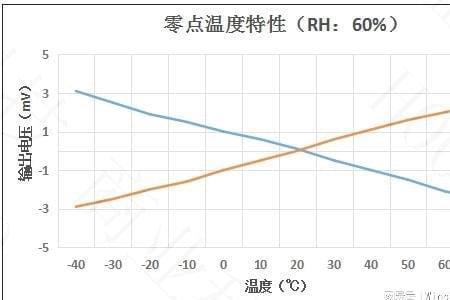 气体参比体积是什么