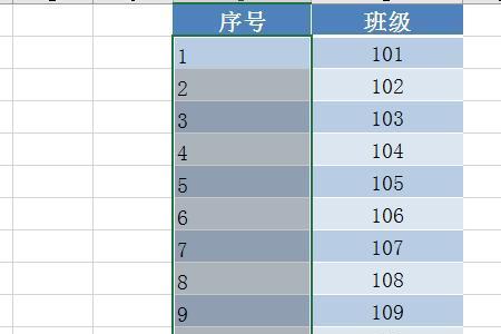 表格序号123怎么全部变成1