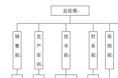 企业管理属于哪个系