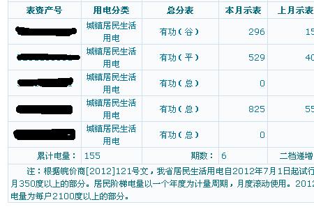 供电局收电费没有电费单合理吗