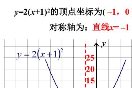 y=x^2是指数函数还是什么函数