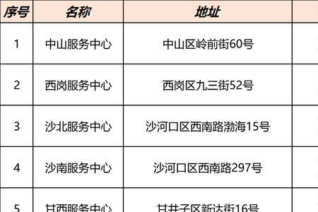 大连自来水缴费方式