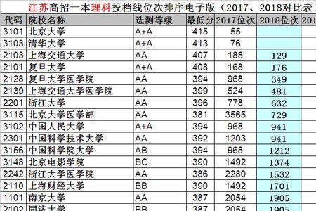 高考480分能上什么大学