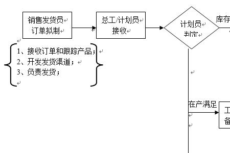 工厂稽核流程与方法