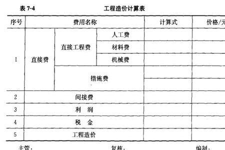 施工预算表和工料分析表区别